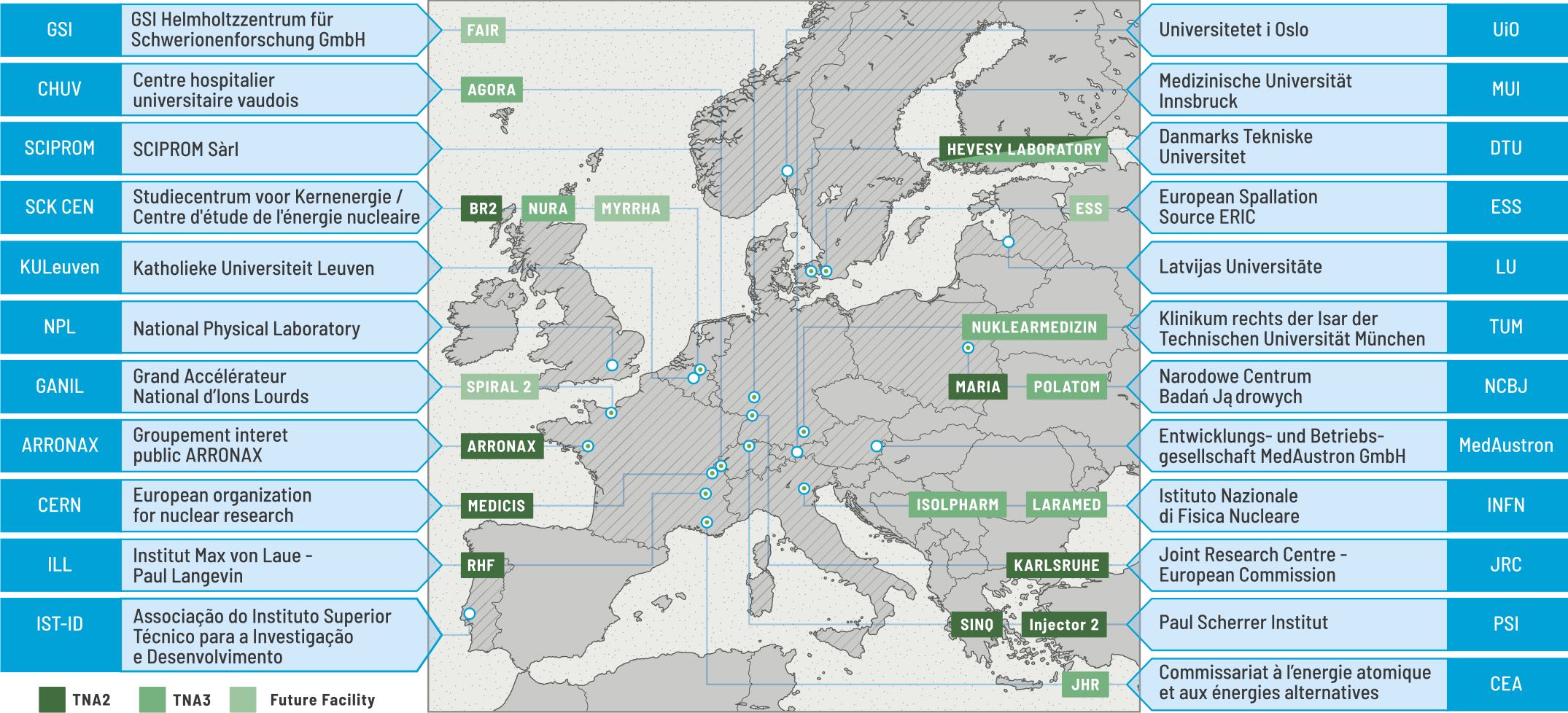 Map of the consortium and its major production and R&D nodes