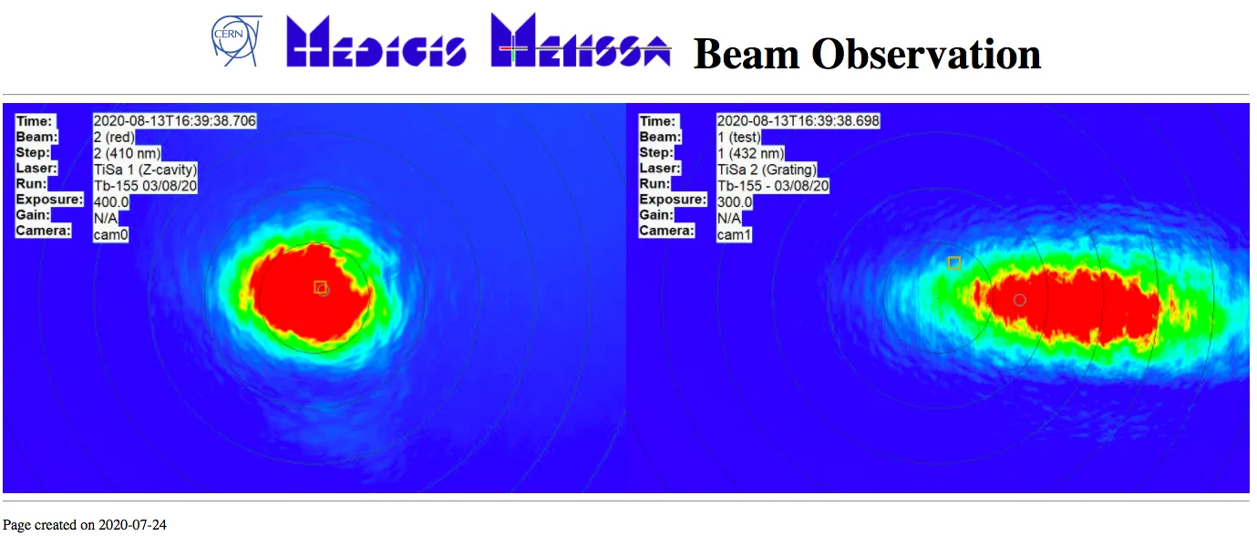 MELISSA status viewer